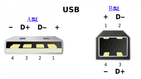廣東TSC 641打印機所用的USB接頭數據線是什么型號的？